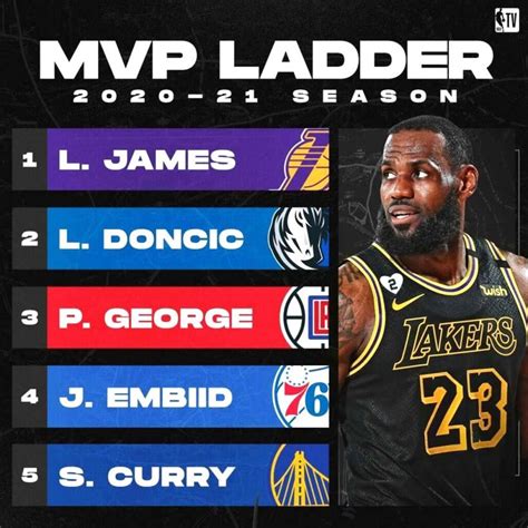 kia mvp ladder 2022.